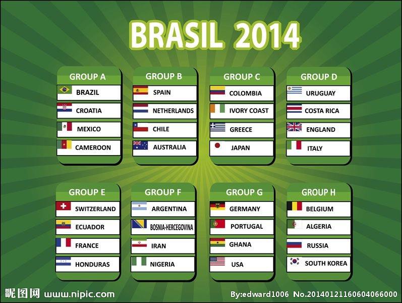 2010世界杯分组（2010世界杯小组赛分组）