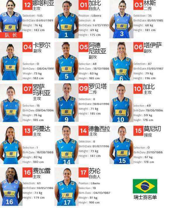 巴西队员名单（巴西队阵容名单）